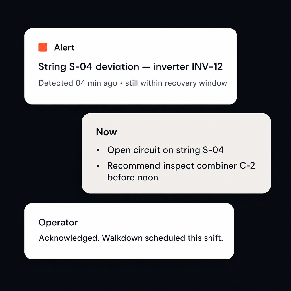 SCADA alert cards showing a string deviation caught while it is still small.